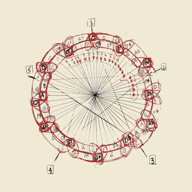 John Coltrane - Circle of Fifths - John Coltrane - Phone Case