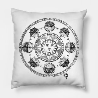 vintage astronomy picture Pillow