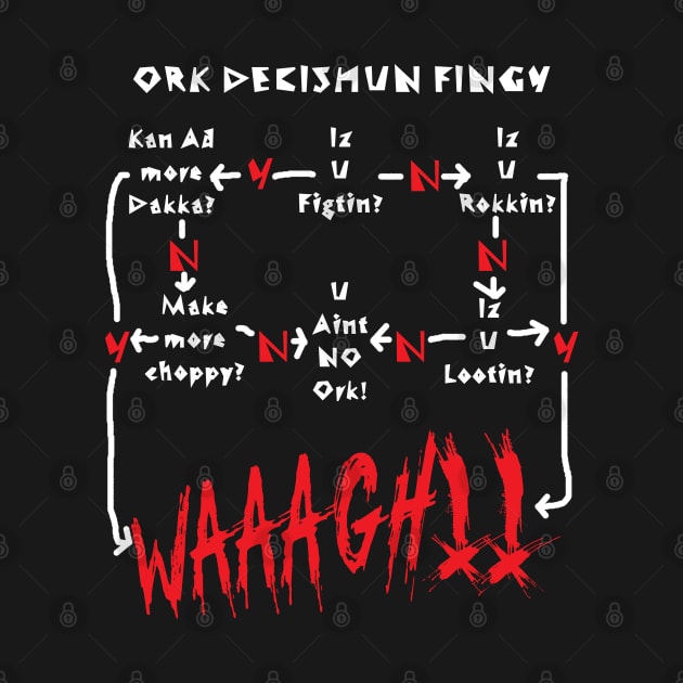 Ork Decishun Fingy by Wykd_Life