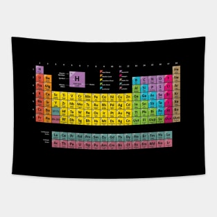 Periodically Periodic Table Tapestry