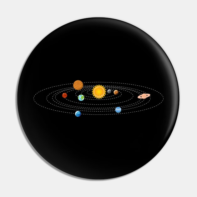Solar System Planets Pin by vladocar