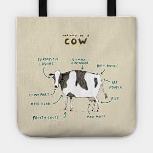 Anatomy of a Cow Tote