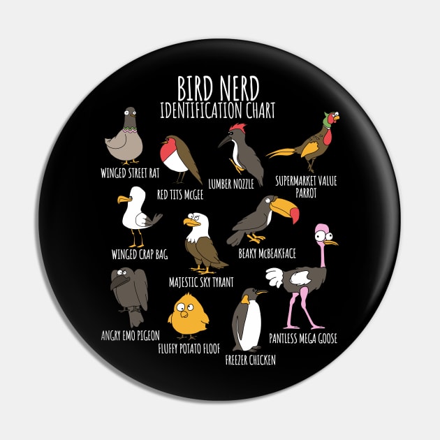 Funny Identification Chart for Bird Watchers & Ornithologists Pin by NerdShizzle