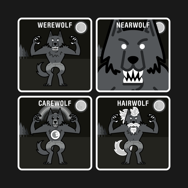 Werewolf Identification pt1 by HtCRU