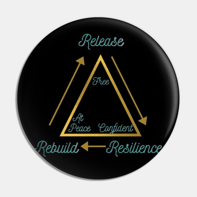 Healing From Emotional Abuse Philosophy Pin by Breaking Through Our Silence