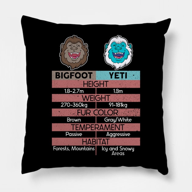 Bigfoot Yeti Sasquatch Bigfoot Believer Bigfoot Hunter Pillow by Anassein.os