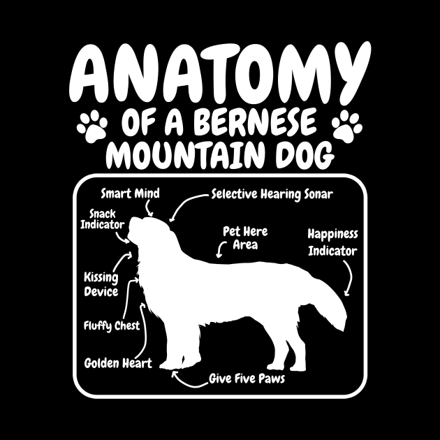 Bernese Mountain Dog Dog Anatomy by CreativeGiftShop