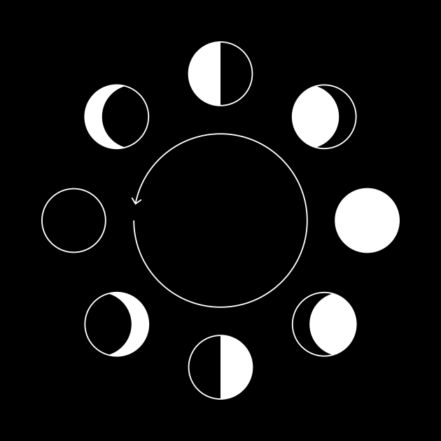 MOON PHASES CIRCLE by encip