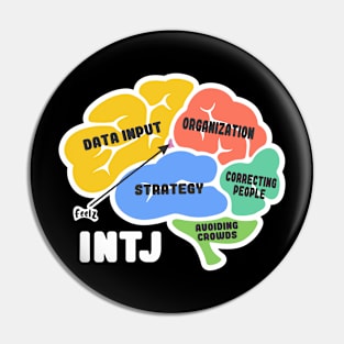 INTJ personality type brain sectors funny introvert anti-social Pin