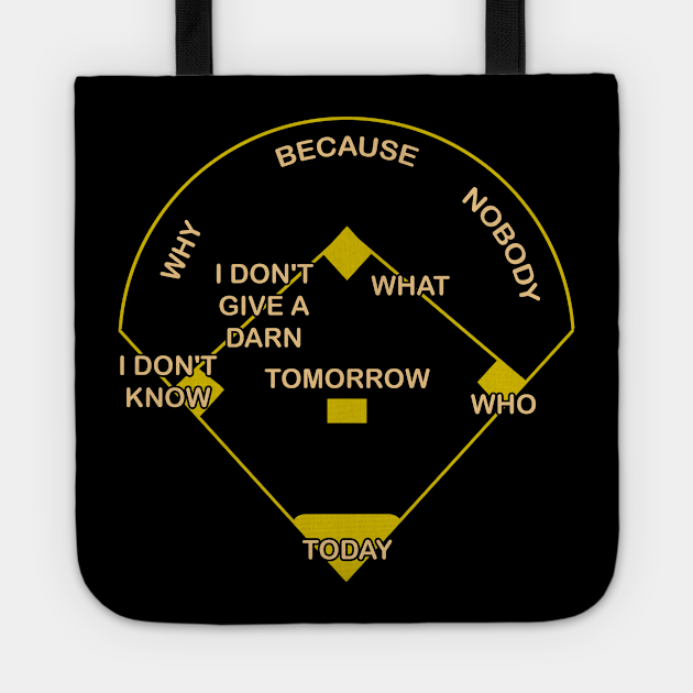 Who's on First diagram ballfield