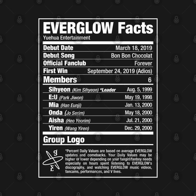 EVERGLOW Kpop Nutritional Facts 2 by skeletonvenus