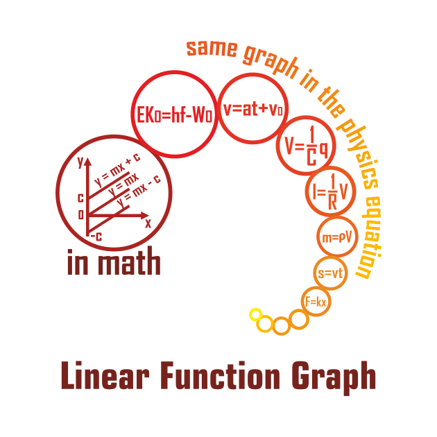 Linear function graph - red by hakim91