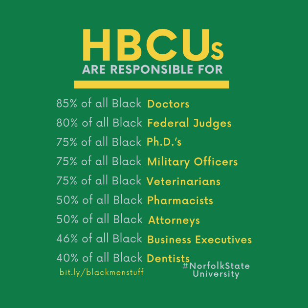 HBCUs are responsible for... by BlackMenStuff