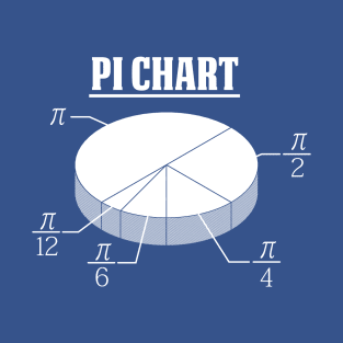 Pie Chart of Pi T-Shirt