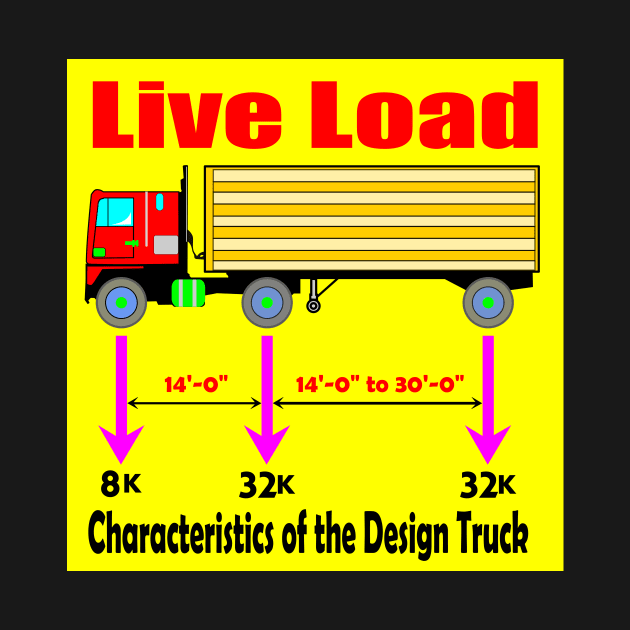 Live Load Truck for Bridge Engineers by tallbridgeguy