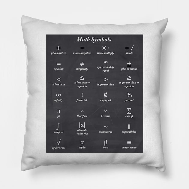 Math Symbols Pillow by ScienceCorner