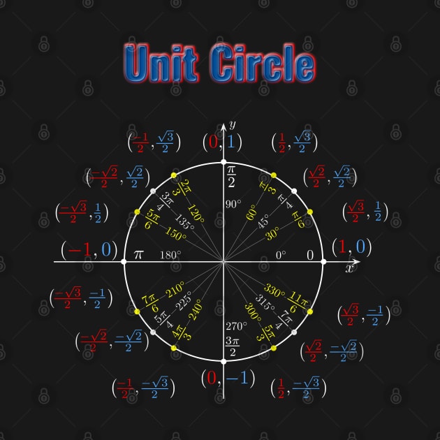 Unit Circle Trigonometry Pi for Nerdy Teacher Students Geek by Primo Style