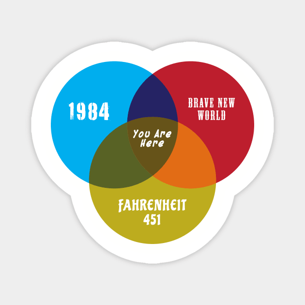 Venn Diagram Magnet by Bunder Score