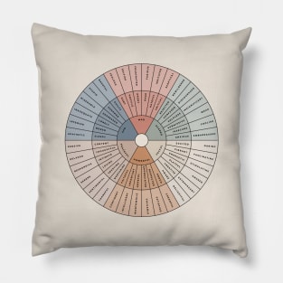 Wheel of Emotions + Feelings | Wilcox Pillow