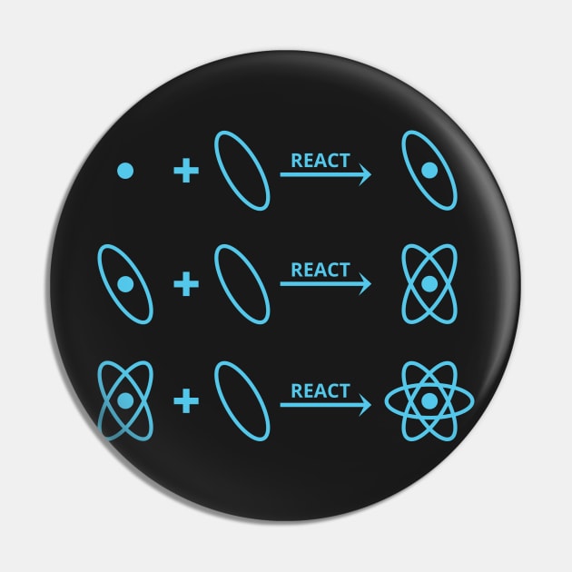 ReactJS Pin by mangobanana