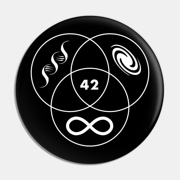 Hitchhikers Guide To The Galaxy 42 Pin by EliseDesigns