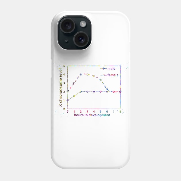 X chromosome expression levels in the two sexes Phone Case by erzebeth