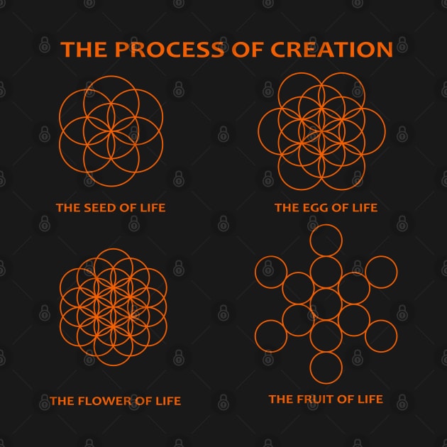 The Process of Creation by urrin DESIGN