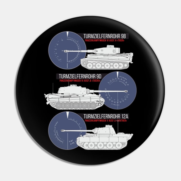 German tanks and their sights Pin by FAawRay