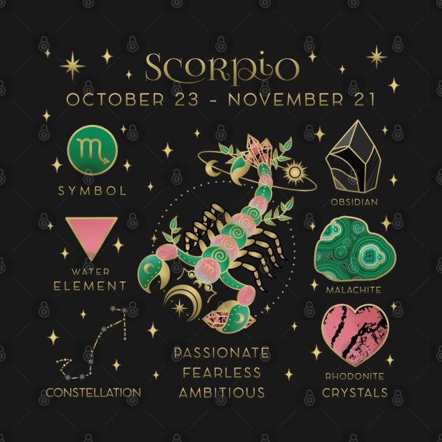 Crystal Zodiac Scorpio Collage by moonstruck crystals