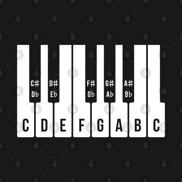 Musical Keyboard, C Major Scale (Piano / Music / 1C) by MrFaulbaum