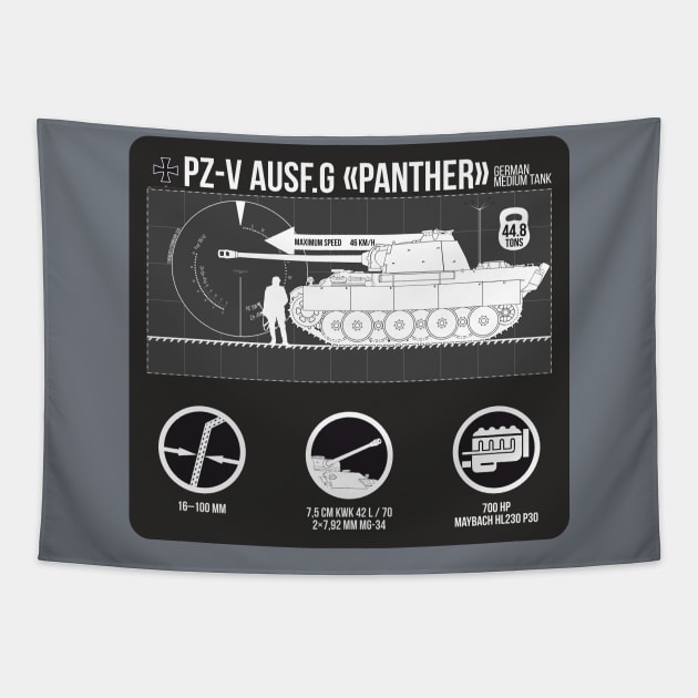 Infographics of Pz-V Panther Tapestry by FAawRay