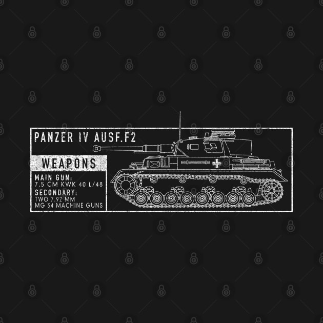 Panzer IV F2 German WW2 Tank Blueprint Gift by Battlefields