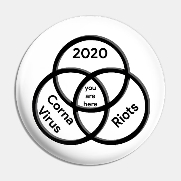 2020 Venn Diagram Pin by Sploofys