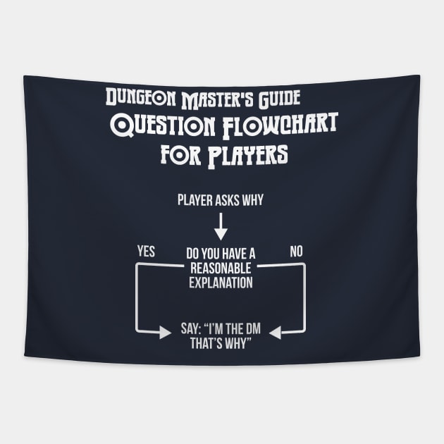 DM's Guide Tapestry by OfficialTeeDreams