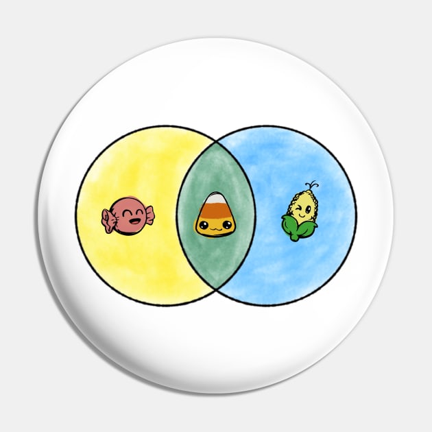 Candy Corn Venn Diagram Pin by cheekenpeeg