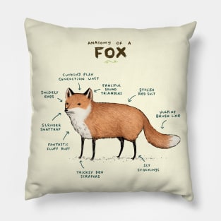 Anatomy of a Fox Pillow