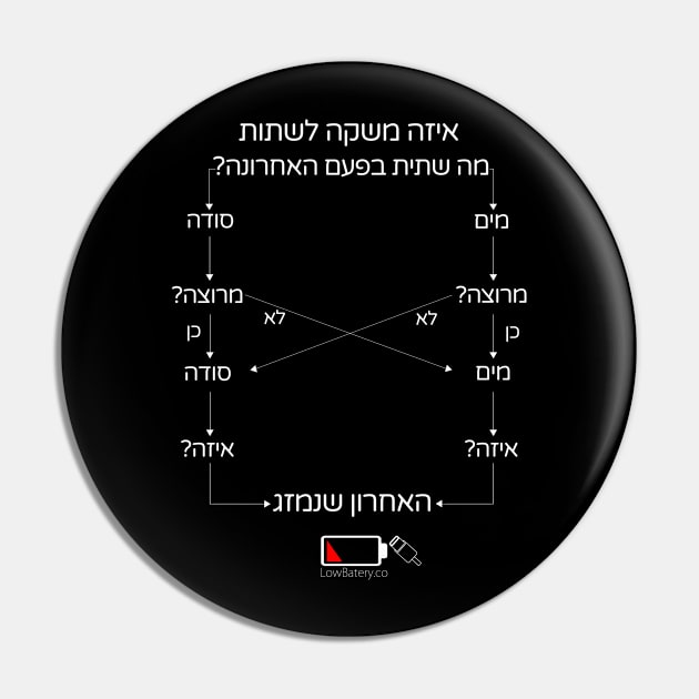 איזה משקה לשתות? Pin by LowBattery