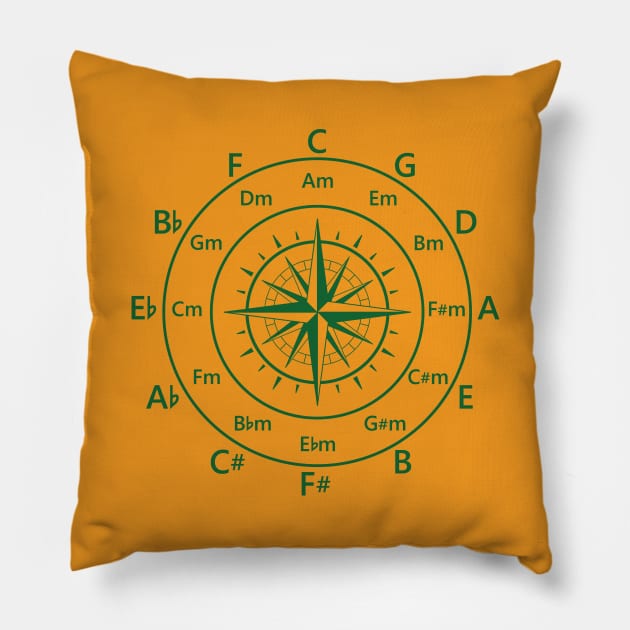 Circle of Fifths Old Compass Style Dark Green Pillow by nightsworthy