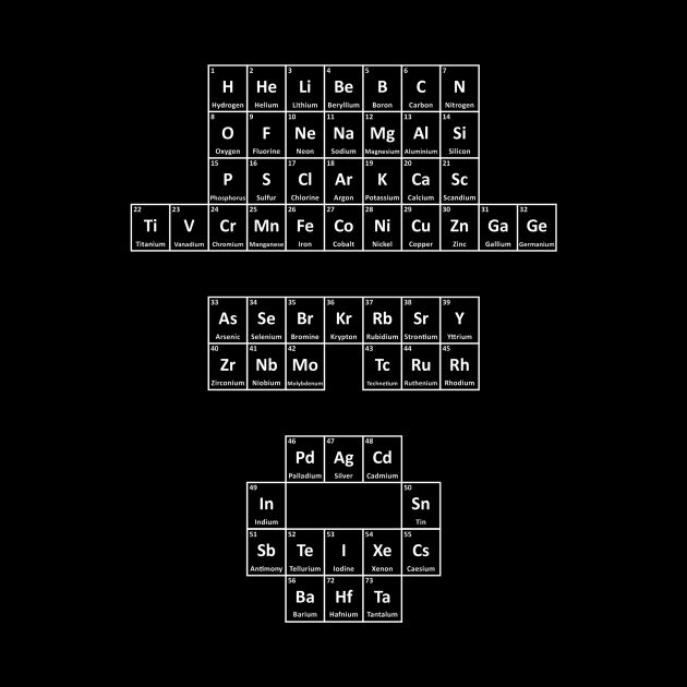 Walter White Breaking Bad Periodic Table by TEEWEB