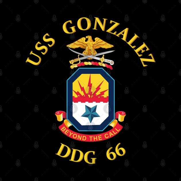 USS Gonzalez (DDG 66) wo backgrnd by twix123844