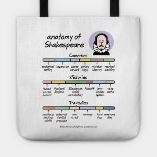 anatomy of Shakespeare Tote