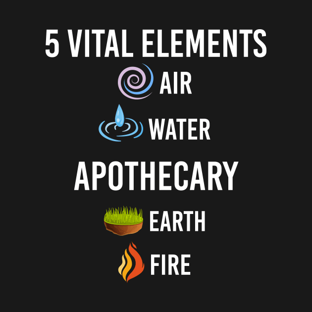 5 Elements Apothecary by blakelan128