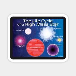High Mass Star Magnet