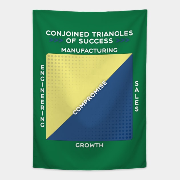 Triangles of Success Tapestry by djhyman