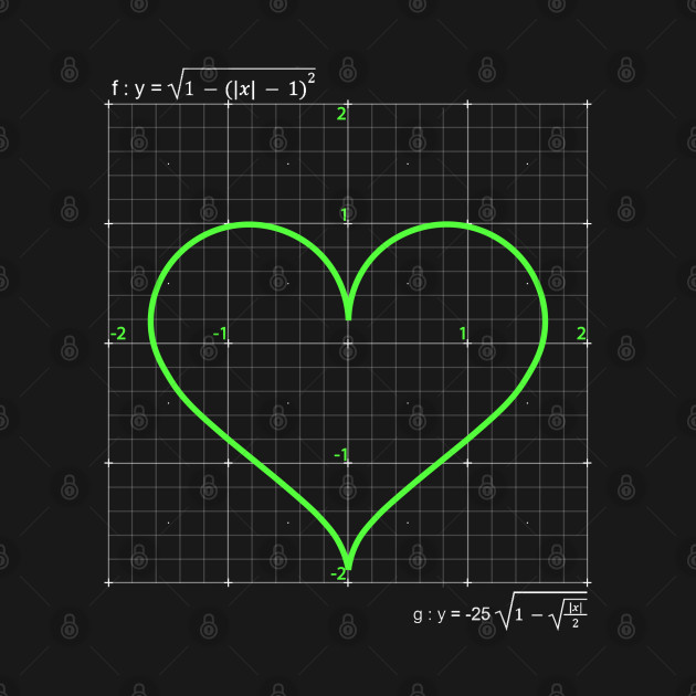 Cartesian plane with heart chart by Vity