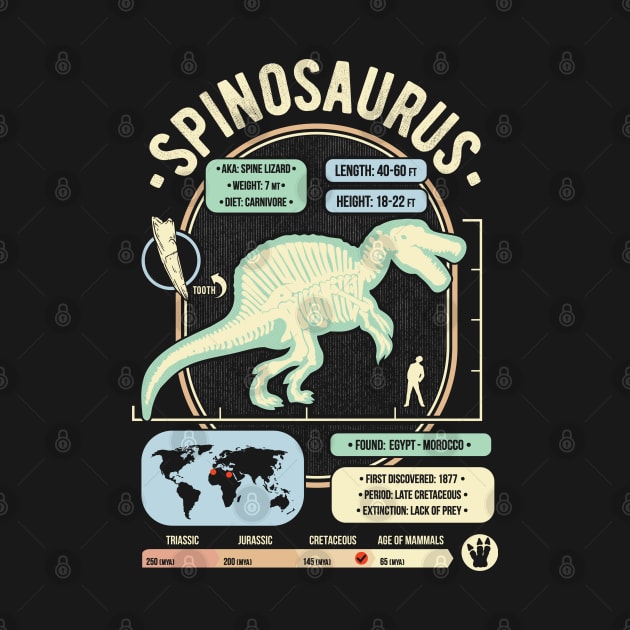 Dinosaur Facts - Spinosaurus Science & Anatomy Gift by GeekMachine