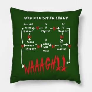 Ork Decishun Fingy Pillow