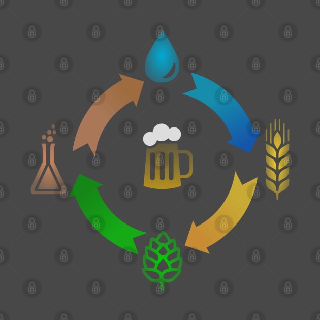 Brew Life (No Outline) by PerzellBrewing