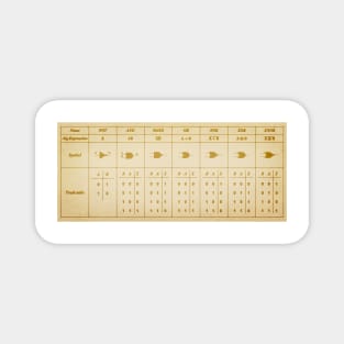 Logic Gate Symbols Magnet