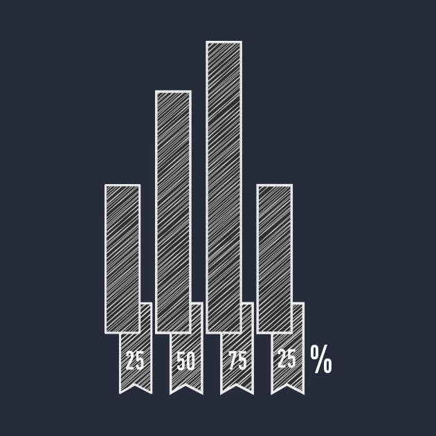 Percent by CreativeIkbar Prints